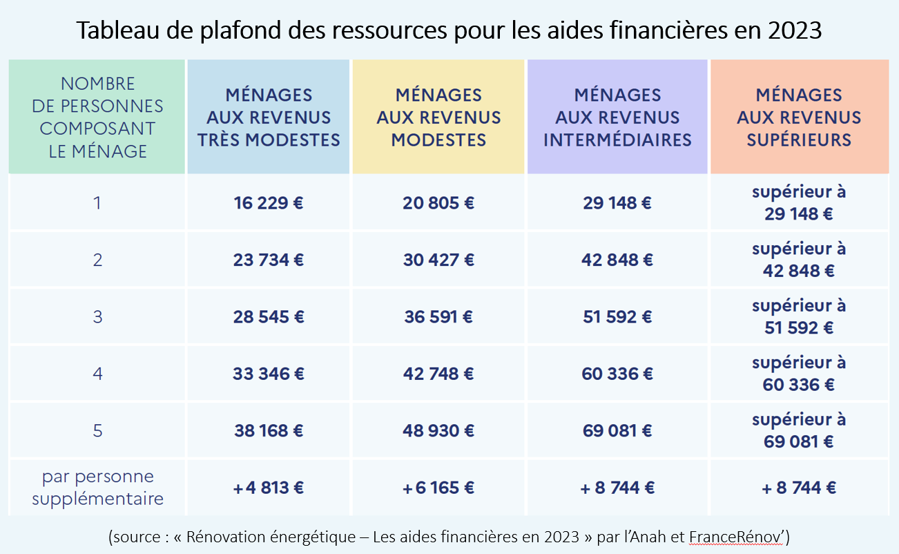 Habitat Et Rénovation énergétique - Communauté De Communes Du Vallespir CCV